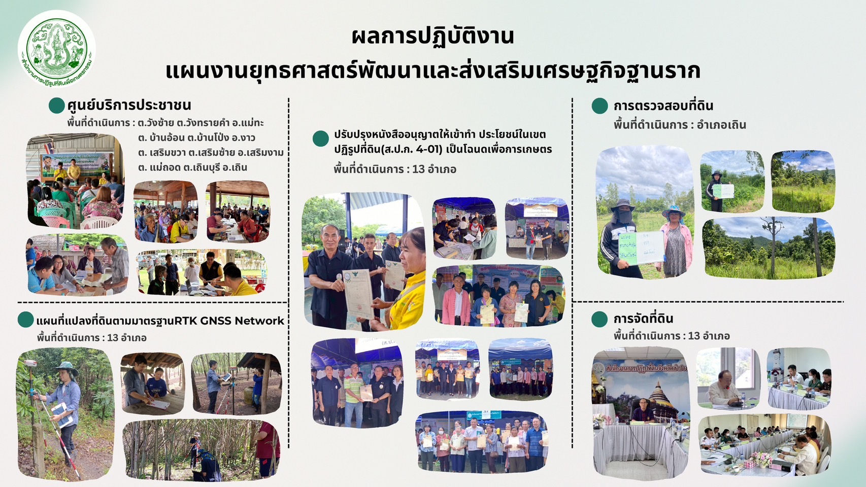 title - ผู้ตรวจราชการ ส.ป.ก. (เขต 15,16 และ 17) ประชุมตรวจติดตามความก้าวหน้าการดำเนินงานตามแผนงานตรวจราชการและลงพื้นที่โครงการที่เกี่ยวข้องในเขตปฏิรูปที่ดิน ประจําปีงบประมาณ 2568 รอบที่ 2 ณ ส.ป.ก.จังหวัดลำปาง